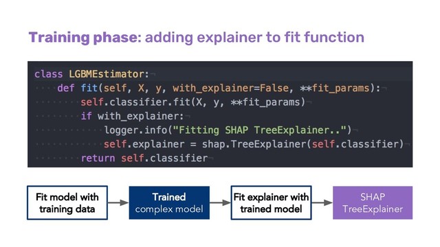 Training phase: adding explainer to fit function
Fit model with
training data
Trained
complex model
SHAP
TreeExplainer
Fit explainer with
trained model
