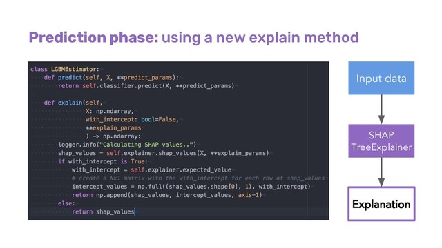 Prediction phase: using a new explain method
Explanation
SHAP
TreeExplainer
Input data
