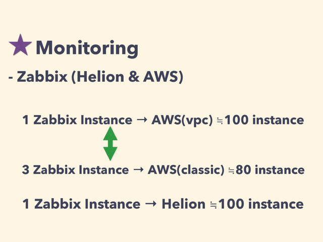 Monitoring
- Zabbix (Helion & AWS)
1 Zabbix Instance → AWS(vpc) ≒100 instance
1 Zabbix Instance → Helion ≒100 instance
3 Zabbix Instance → AWS(classic) ≒80 instance

