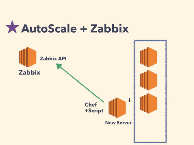 AutoScale + Zabbix

Zabbix
Zabbix API
Chef
+Script
New Server

