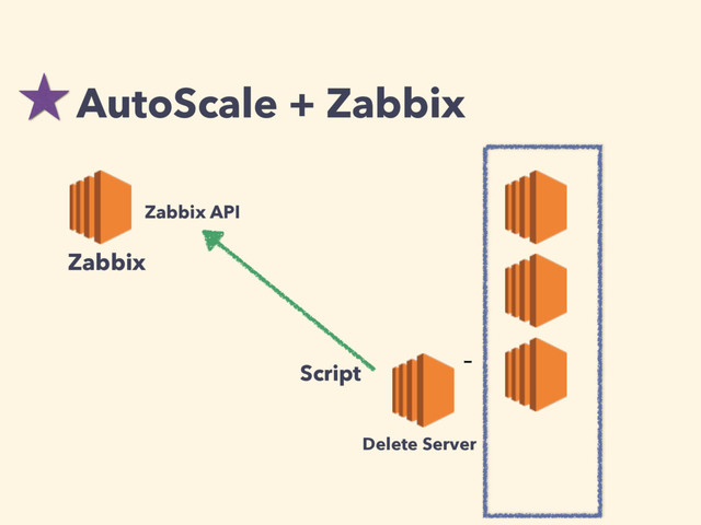 AutoScale + Zabbix

Zabbix
Zabbix API
Script
Delete Server
