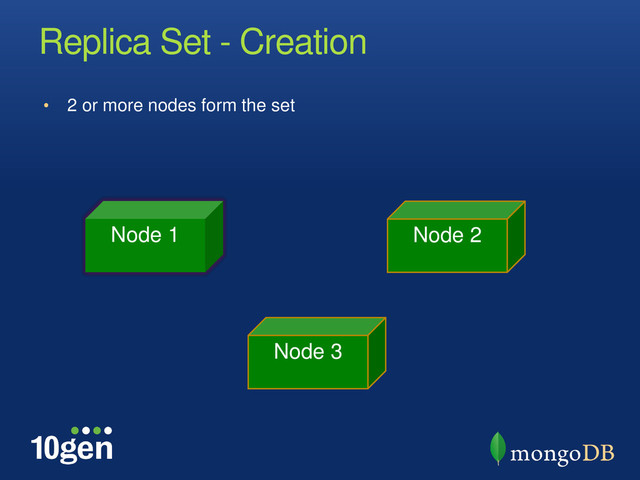 Replica Set - Creation
• 2 or more nodes form the set
Node 1 Node 2
Node 3
