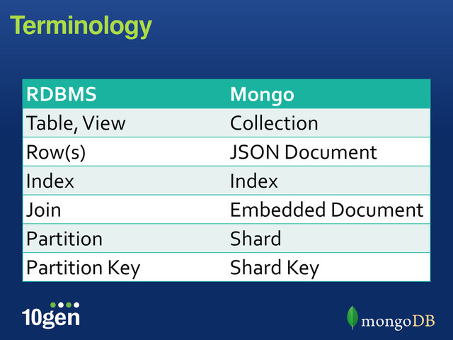 Terminology
RDBMS Mongo
Table, View Collection
Row(s) JSON Document
Index Index
Join Embedded Document
Partition Shard
Partition Key Shard Key
