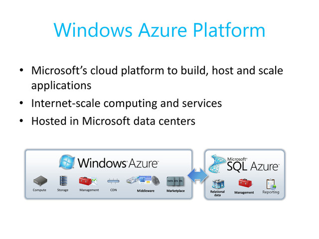 Windows Azure Platform
• Microsoft’s cloud platform to build, host and scale
applications
• Internet-scale computing and services
• Hosted in Microsoft data centers
Compute Storage Management CDN
