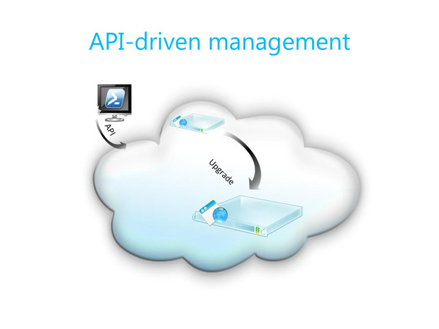 API-driven management

