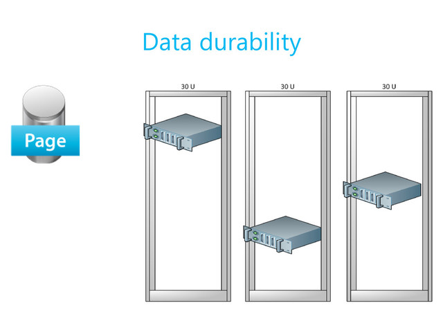 Data durability
