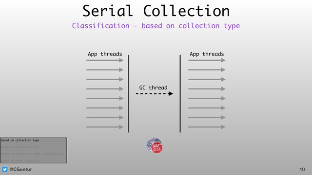 @CGuntur
Serial Collection
10
Classification - based on collection type
App threads
GC thread
App threads
based on collection type
based on object marking
based on execution volume (run interval)
based on space compaction
