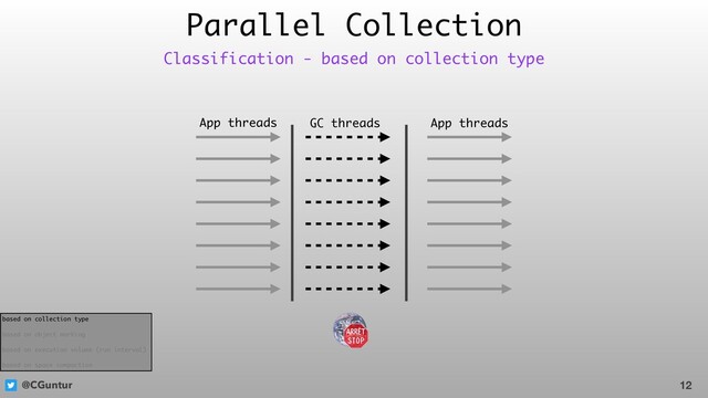 @CGuntur
Parallel Collection
12
Classification - based on collection type
App threads GC threads App threads
based on collection type
based on object marking
based on execution volume (run interval)
based on space compaction
