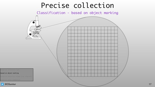 @CGuntur
Precise collection
17
Classification - based on object marking
based on collection type
based on object marking
based on execution volume (run interval)
based on space compaction
