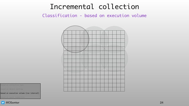 @CGuntur
Incremental collection
24
Classification - based on execution volume
based on collection type
based on object marking
based on execution volume (run interval)
based on space compaction
