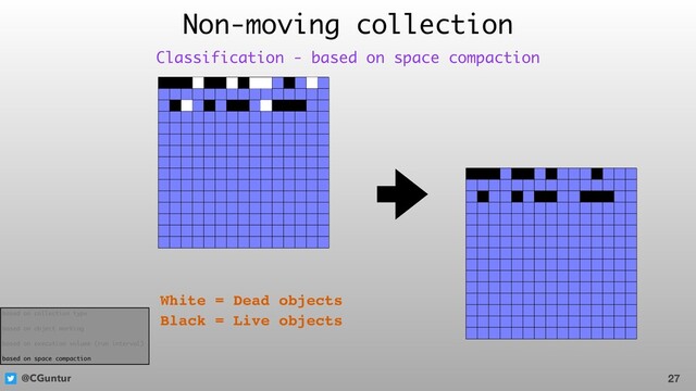 @CGuntur
Non-moving collection
27
Classification - based on space compaction
White = Dead objects
Black = Live objects
based on collection type
based on object marking
based on execution volume (run interval)
based on space compaction
