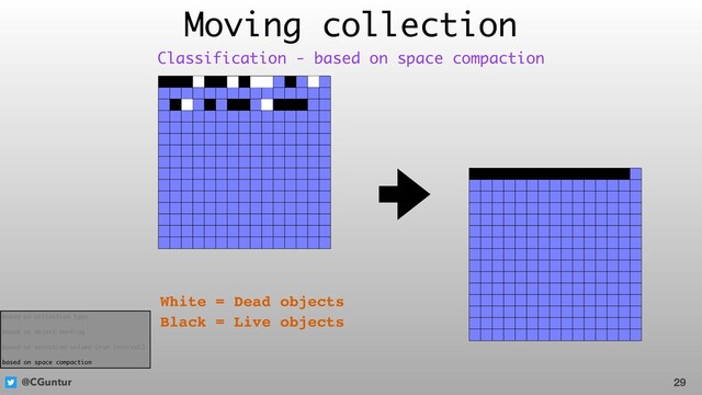 @CGuntur
Moving collection
29
Classification - based on space compaction
White = Dead objects
Black = Live objects
based on collection type
based on object marking
based on execution volume (run interval)
based on space compaction
