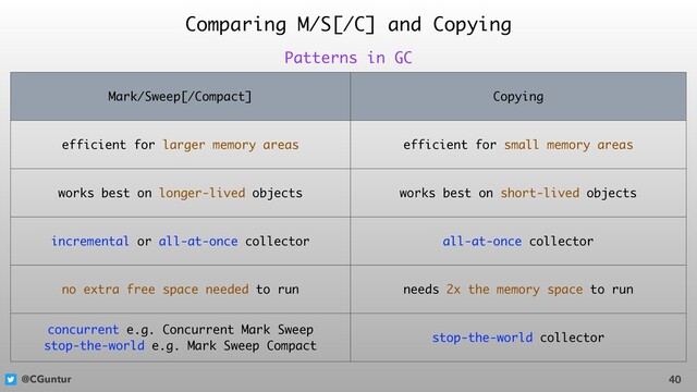 @CGuntur
Comparing M/S[/C] and Copying
40
Patterns in GC
Mark/Sweep[/Compact] Copying
efficient for larger memory areas efficient for small memory areas
works best on longer-lived objects works best on short-lived objects
incremental or all-at-once collector all-at-once collector
no extra free space needed to run needs 2x the memory space to run
concurrent e.g. Concurrent Mark Sweep 
stop-the-world e.g. Mark Sweep Compact
stop-the-world collector
