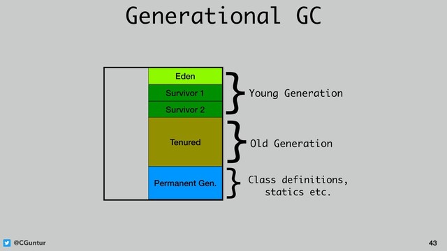 @CGuntur 43
Generational GC
Eden
Survivor 1
Survivor 2
Tenured
Permanent Gen.
}Young Generation
}Old Generation
}Class definitions,
statics etc.
