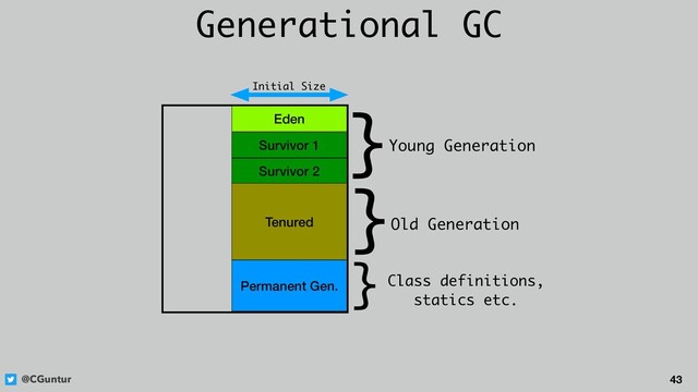 @CGuntur 43
Generational GC
Eden
Survivor 1
Survivor 2
Tenured
Permanent Gen.
}Young Generation
}Old Generation
}Class definitions,
statics etc.
Initial Size
