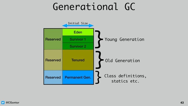 @CGuntur 43
Generational GC
Eden
Survivor 1
Survivor 2
Tenured
Reserved
Reserved
Permanent Gen.
Reserved
}Young Generation
}Old Generation
}Class definitions,
statics etc.
Initial Size
