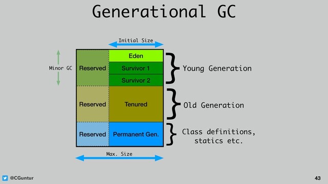 @CGuntur 43
Generational GC
Eden
Survivor 1
Survivor 2
Tenured
Reserved
Reserved
Permanent Gen.
Reserved
}Young Generation
}Old Generation
}Class definitions,
statics etc.
Initial Size
Max. Size
Minor GC
