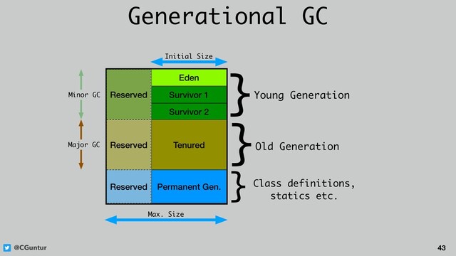 @CGuntur 43
Generational GC
Eden
Survivor 1
Survivor 2
Tenured
Reserved
Reserved
Permanent Gen.
Reserved
}Young Generation
}Old Generation
}Class definitions,
statics etc.
Initial Size
Max. Size
Minor GC
Major GC
