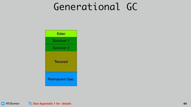 @CGuntur 44
Generational GC
Eden
Survivor 1
Survivor 2
Tenured
Permanent Gen.
See Appendix 1 for details
