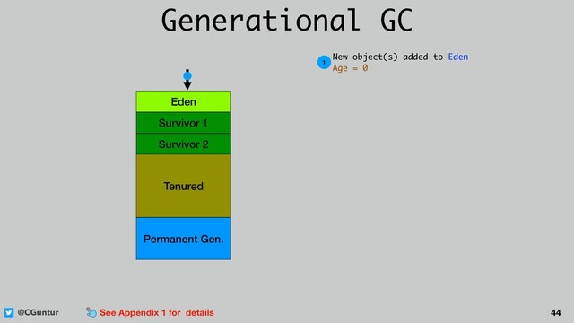 @CGuntur 44
Generational GC
Eden
Survivor 1
Survivor 2
Tenured
Permanent Gen.
1
1
New object(s) added to Eden 
Age = 0
See Appendix 1 for details
