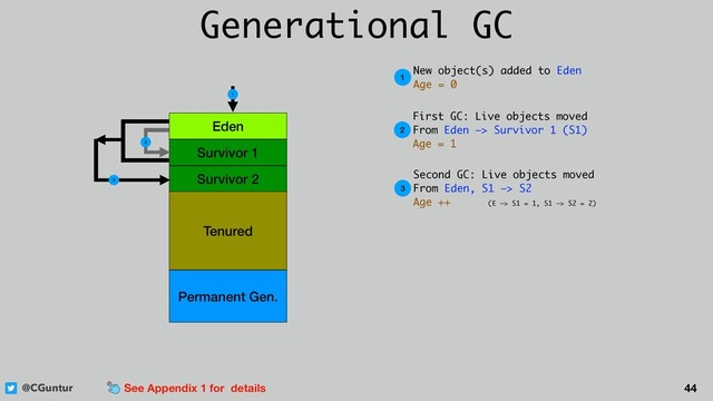 @CGuntur 44
Generational GC
Eden
Survivor 1
Survivor 2
Tenured
Permanent Gen.
1
2
3
1
New object(s) added to Eden 
Age = 0
2
First GC: Live objects moved 
From Eden —> Survivor 1 (S1) 
Age = 1
3
Second GC: Live objects moved 
From Eden, S1 —> S2 
Age ++ (E —> S1 = 1, S1 —> S2 = 2)
See Appendix 1 for details
