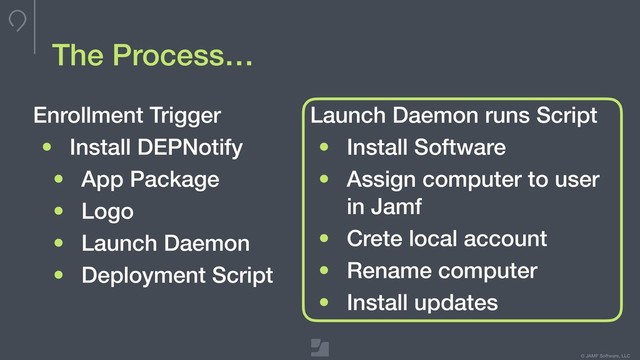 © JAMF Software, LLC
The Process…
Enrollment Trigger
• Install DEPNotify
• App Package
• Logo
• Launch Daemon
• Deployment Script
Launch Daemon runs Script
• Install Software
• Assign computer to user
in Jamf
• Crete local account
• Rename computer
• Install updates

