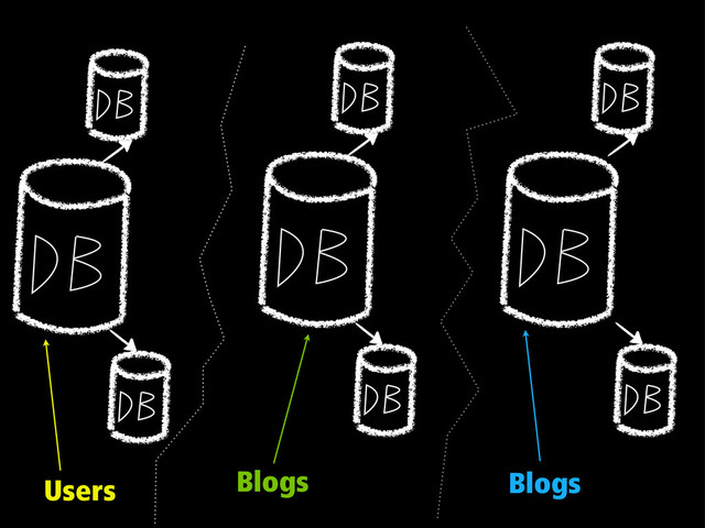 Users Blogs Blogs

