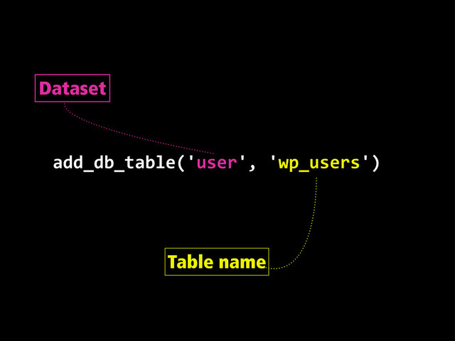 add_db_table('user',  'wp_users')
Dataset
Table name
