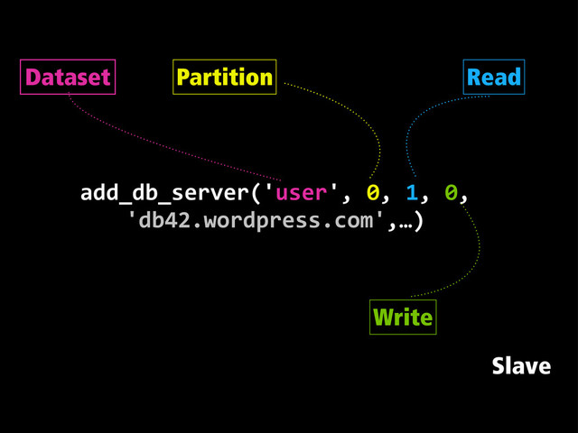 add_db_server('user',  0,  1,  0,            
'db42.wordpress.com',…)
Dataset Partition Read
Write
Slave
