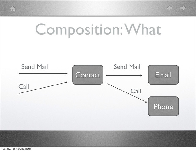 Composition: What
Contact Email
Send Mail Send Mail
Phone
Call
Call
Tuesday, February 28, 2012
