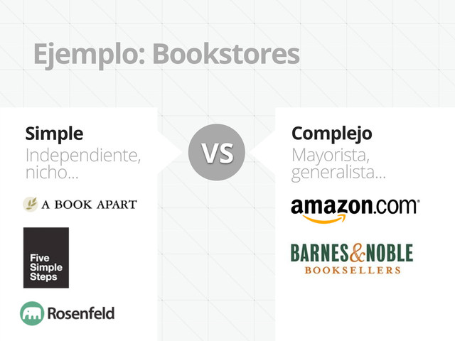 Ejemplo: Bookstores
Simple
Independiente,
nicho...
Complejo
Mayorista,
generalista...
VS
