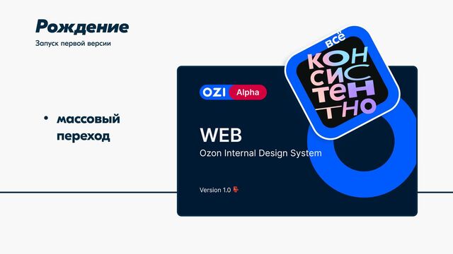 Рождение
Запуск первой версии
3 массовый  
переход
Alpha
WEB
Ozon Internal Design System
Version 1.0
