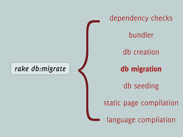 {
static page compilation
language compilation
db seeding
dependency checks
bundler
db creation
db migration
rake db:migrate
