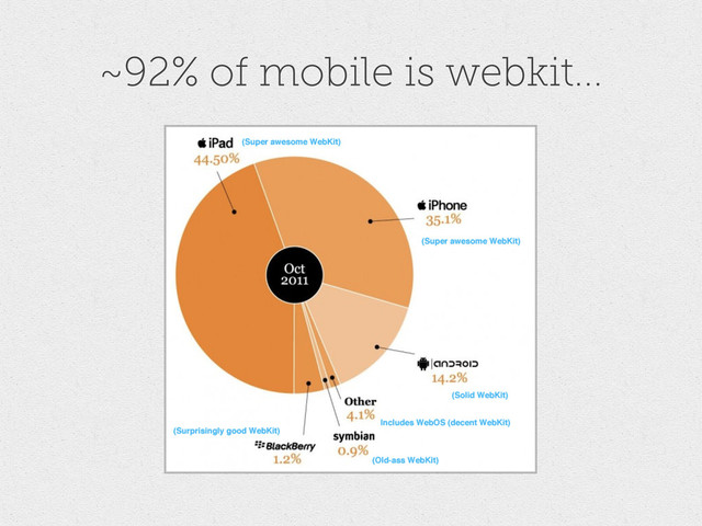 ~92% of mobile is webkit...
