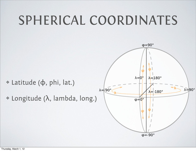 SPHERICAL COORDINATES
❖ Latitude (ϕ, phi, lat.)
❖ Longitude (λ, lambda, long.)
Thursday, March 1, 12
