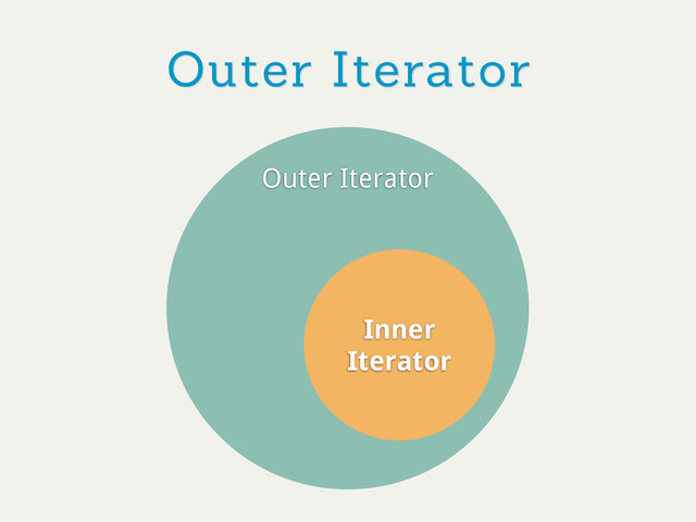 Outer Iterator
Outer Iterator
Inner
Iterator
