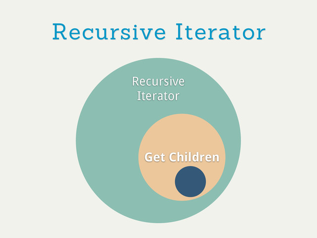 Recursive
Iterator
Recursive Iterator
Get Children
