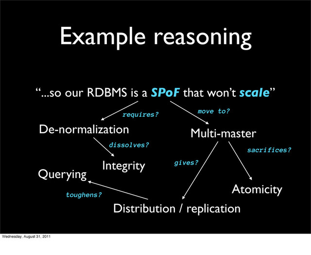 Example reasoning
“...so our RDBMS is a SPoF that won’t scale”
Distribution / replication
De-normalization
Querying
Atomicity
Multi-master
sacrifices?
gives?
move to?
toughens?
requires?
Integrity
dissolves?
Wednesday, August 31, 2011
