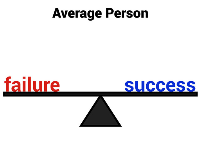 failure success
Average Person
