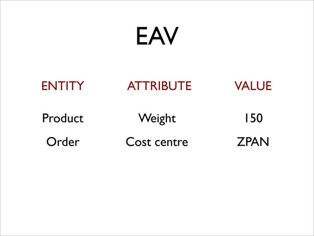 EAV
ENTITY ATTRIBUTE VALUE
Product Weight 150
Order Cost centre ZPAN
