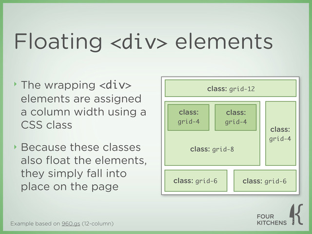 Example based on 960.gs (12-column)
Floating <div> elements
‣ The wrapping <div>
elements are assigned
a column width using a
CSS class
‣ Because these classes
also ﬂoat the elements,
they simply fall into
place on the page
class: grid-12
class: grid-8
class:
grid-4
class:
grid-4
class:
grid-4
class: grid-6 class: grid-6
</div>
</div>