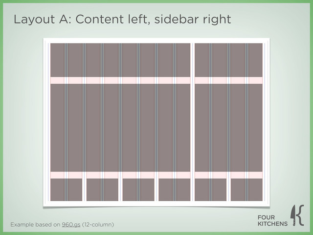 Example based on 960.gs (12-column)
Layout A: Content left, sidebar right

