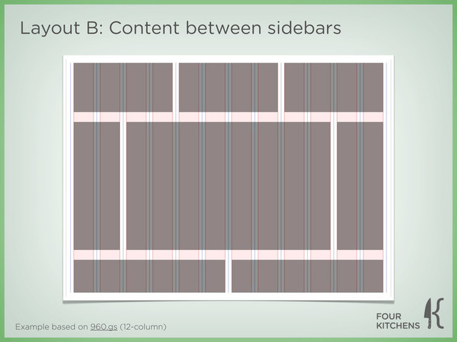 Example based on 960.gs (12-column)
Layout B: Content between sidebars
