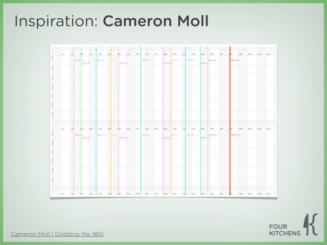 Cameron Moll | Gridding the 960
Inspiration: Cameron Moll
