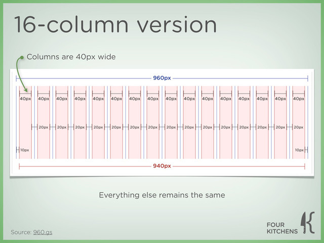Source: 960.gs
16-column version
Columns are 40px wide
Everything else remains the same
