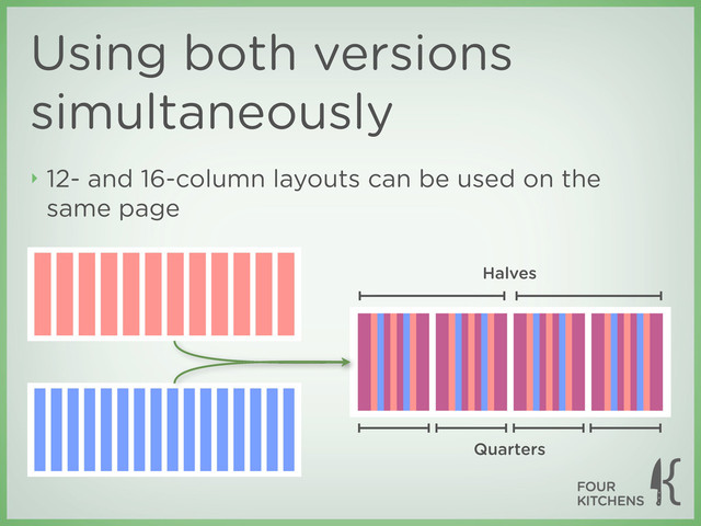 Halves
Quarters
Using both versions
simultaneously
‣ 12- and 16-column layouts can be used on the
same page

