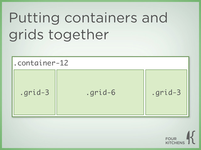 Putting containers and
grids together
.grid-3 .grid-6 .grid-3
.container-12
