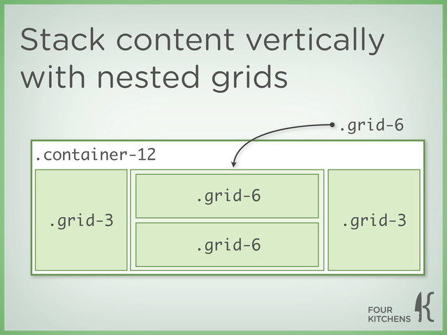 Stack content vertically
with nested grids
.grid-3
.grid-6
.grid-3
.container-12
.grid-6
.grid-6
