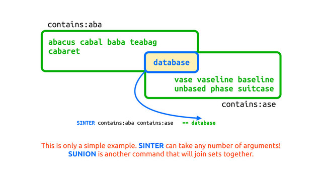 contains:aba
contains:ase
abacus cabal baba teabag
cabaret
vase vaseline baseline
unbased phase suitcase
SINTER contains:aba contains:ase == database
database
This is only a simple example. SINTER can take any number of arguments!
SUNION is another command that will join sets together.
