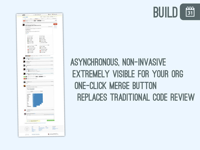 \
asynchronous, non-invasive
extremely visible for your org
one-click merge button
replaces traditional code review
build
